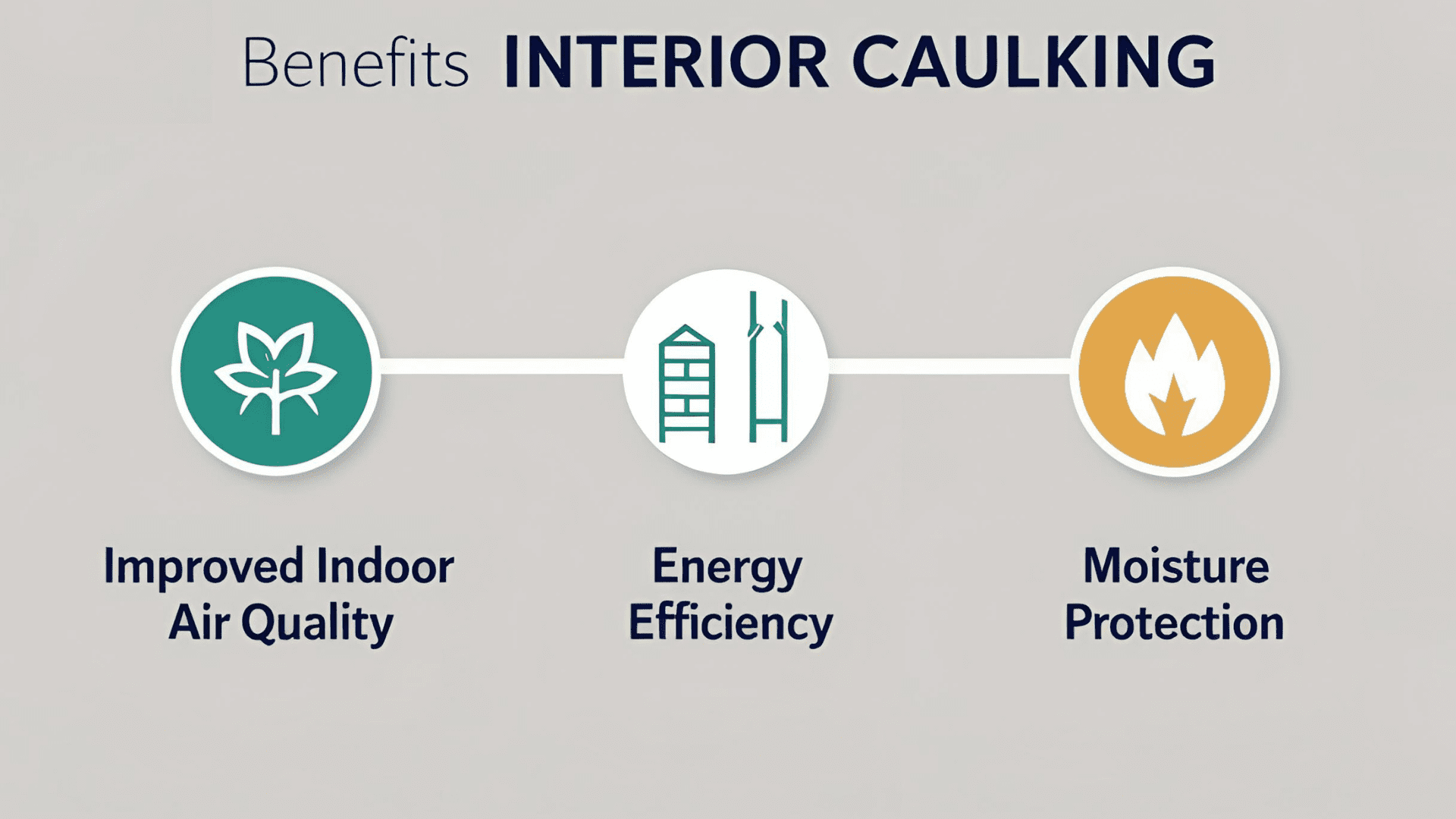 Benefits of Internal Caulking