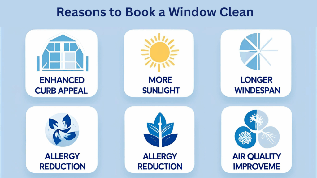 reasons to book a Professional Window Cleaning